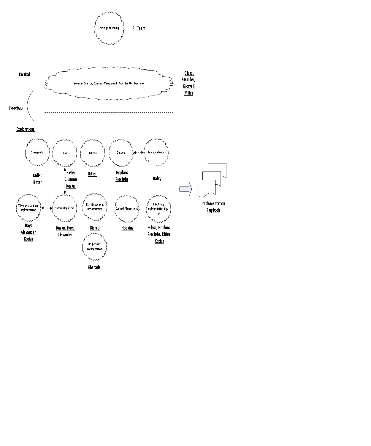 Document Preview